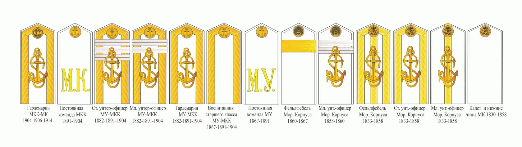 Погоны царской армии при николае 2. Старшее унтер офицерское звание до 1917. Погоны и звания в царской армии до 1917 года. Старшее унтер офицерское звание до 1917. Погоны солдат царской армии 1914.