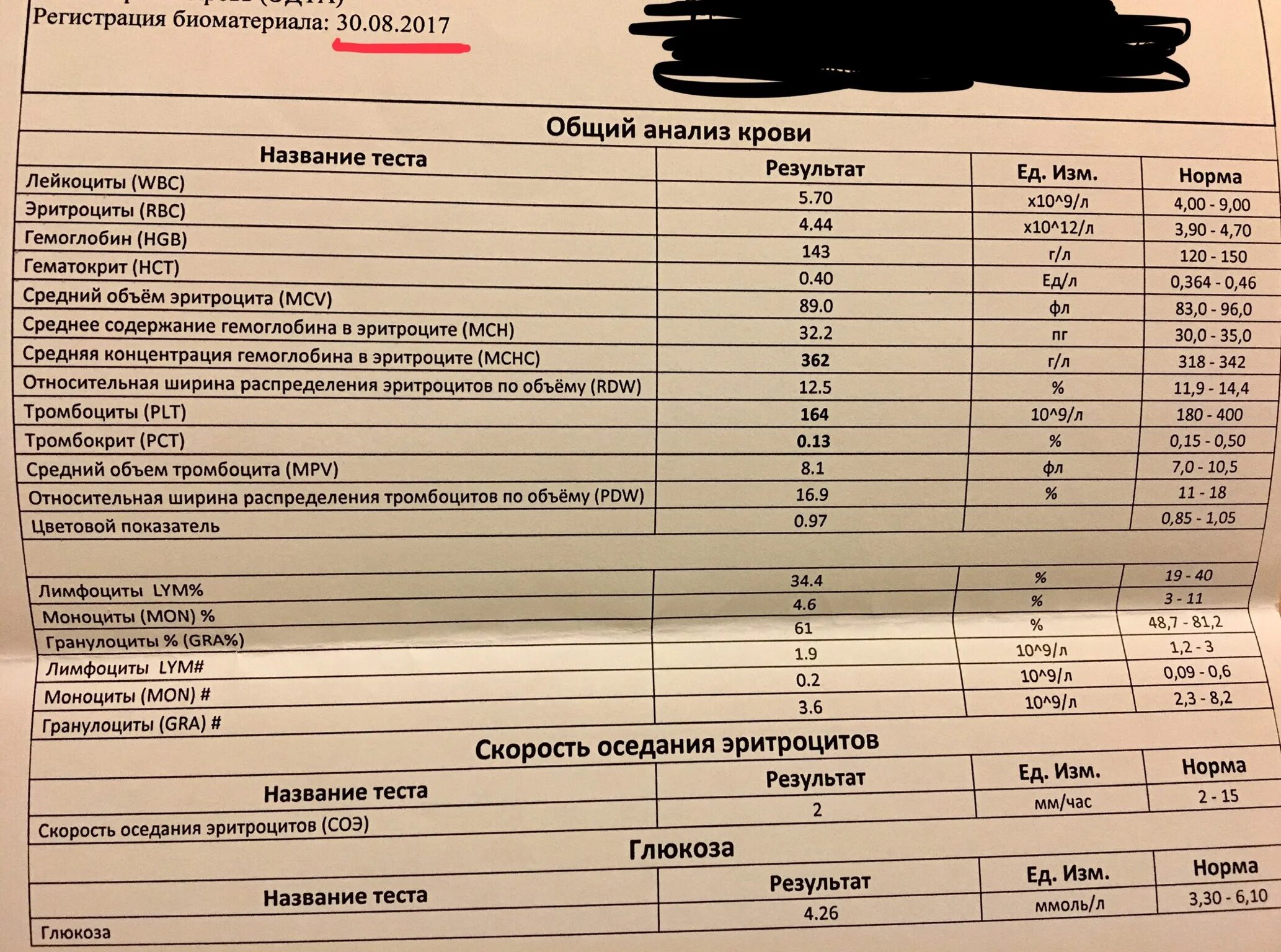 Тромбокрит что это значит у женщин. Тромбокрит что это значит у женщин