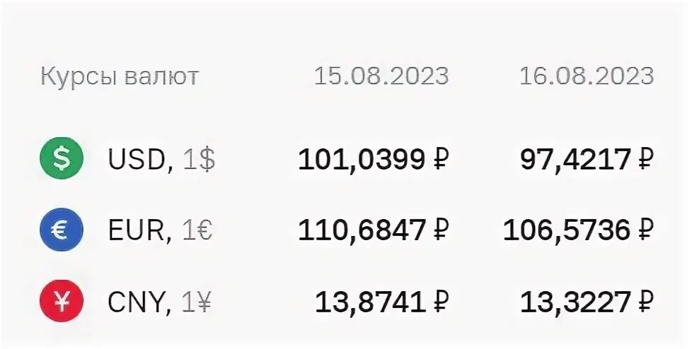 3800 евро в рублях на сегодня