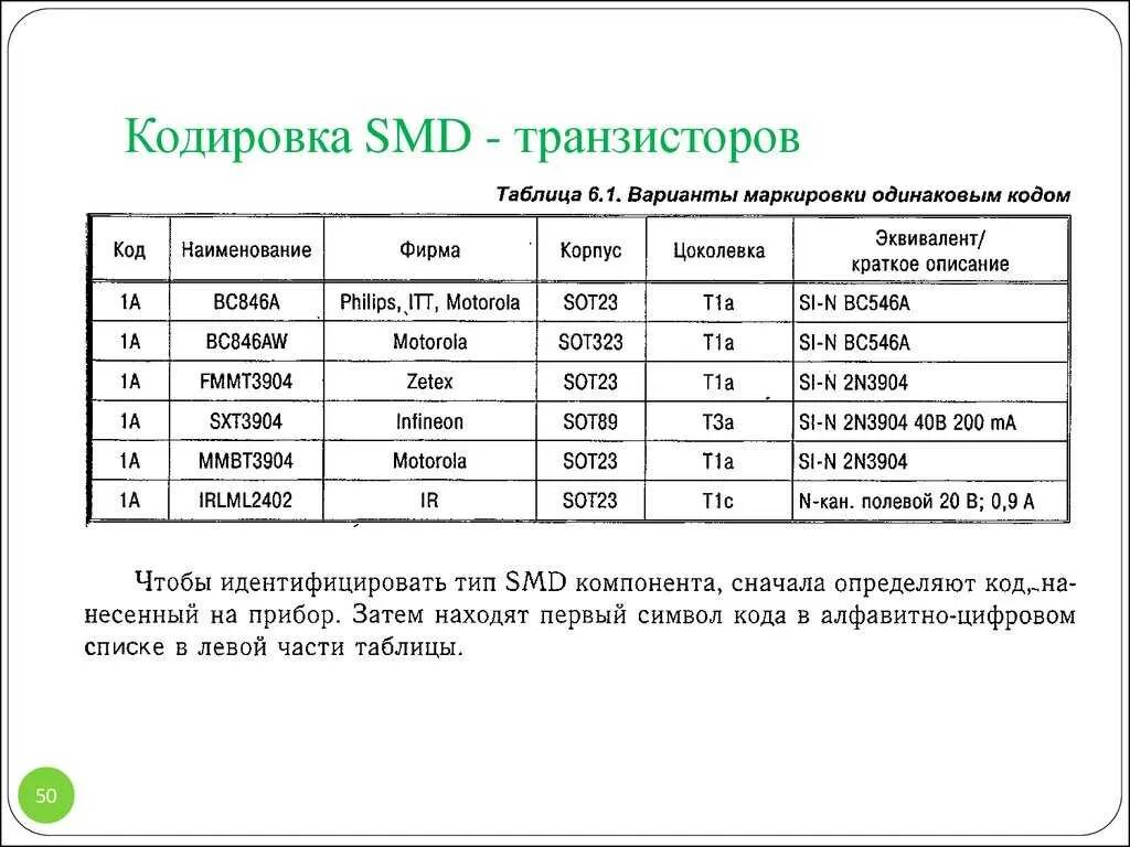 Smd mark. SMD маркировка транзисторов таблица. Маркировка SMD транзисторов sot23. Таблица СМД кодов транзисторов. Таблица SMD транзисторов sot-23.