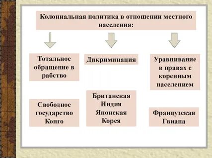 Колониальная политика