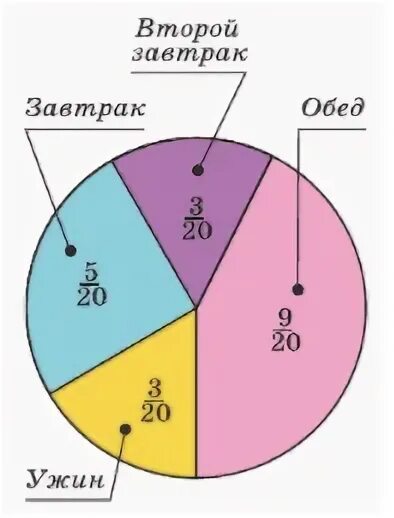 На диаграмме 11