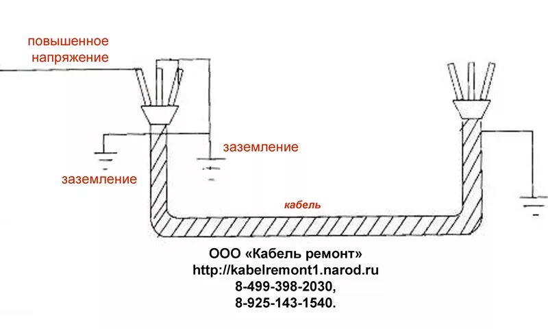 Кабельная линия на схеме. Схема измерения сопротивления изоляции силового кабеля. Измерение сопротивление изоляции кабельных линий схема. Схема испытания высоковольтных проводов. Испытания кабеля 10кв повышенным напряжением схема.