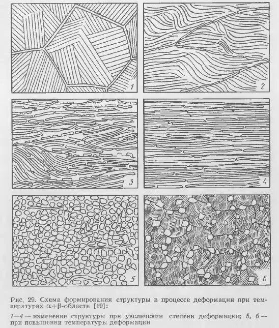 микроструктура титановых сплавов. титановый сплав вт5. вт6 термообработка закалка. структура титанового сплава вт4. титановый сплав вт1 микроструктура.