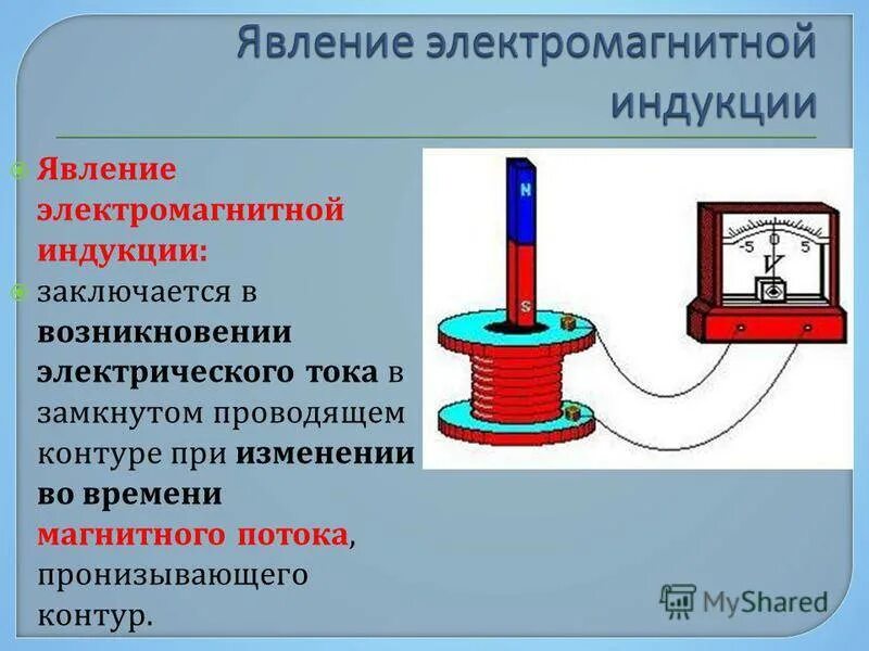 Виды индукционного тока. Явление электромагнитной индукции 9 класс. Явление электромагнитной индукции индукции. Физические основы явления электромагнитной индукции. Магнитная индукция электромагнита.