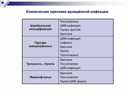 Врожденные инфекции