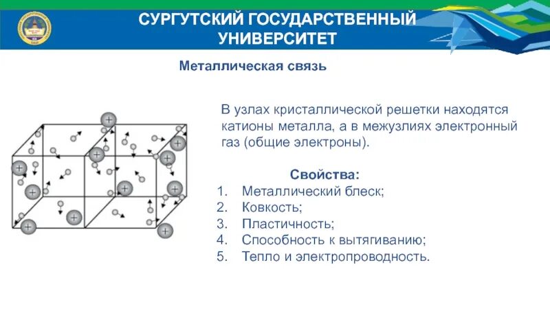 В узлах кристаллической решетки металлов расположены. Узлы кристаллической решетки. Металлическая связь и металлическая кристаллическая решетка. Металлическая связь кристаллическая решетка. В узлах кристаллической решетки располагаются