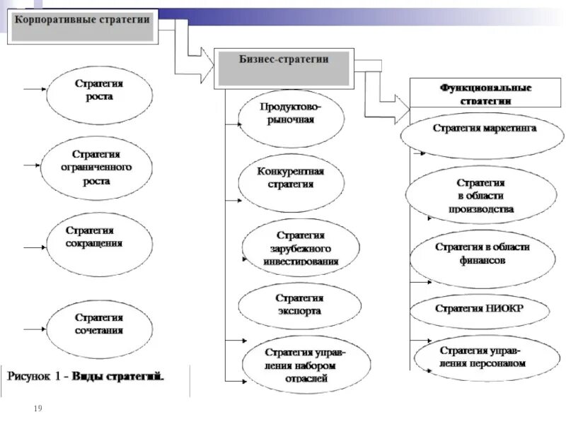 Разработка стратегии курсовая работа
