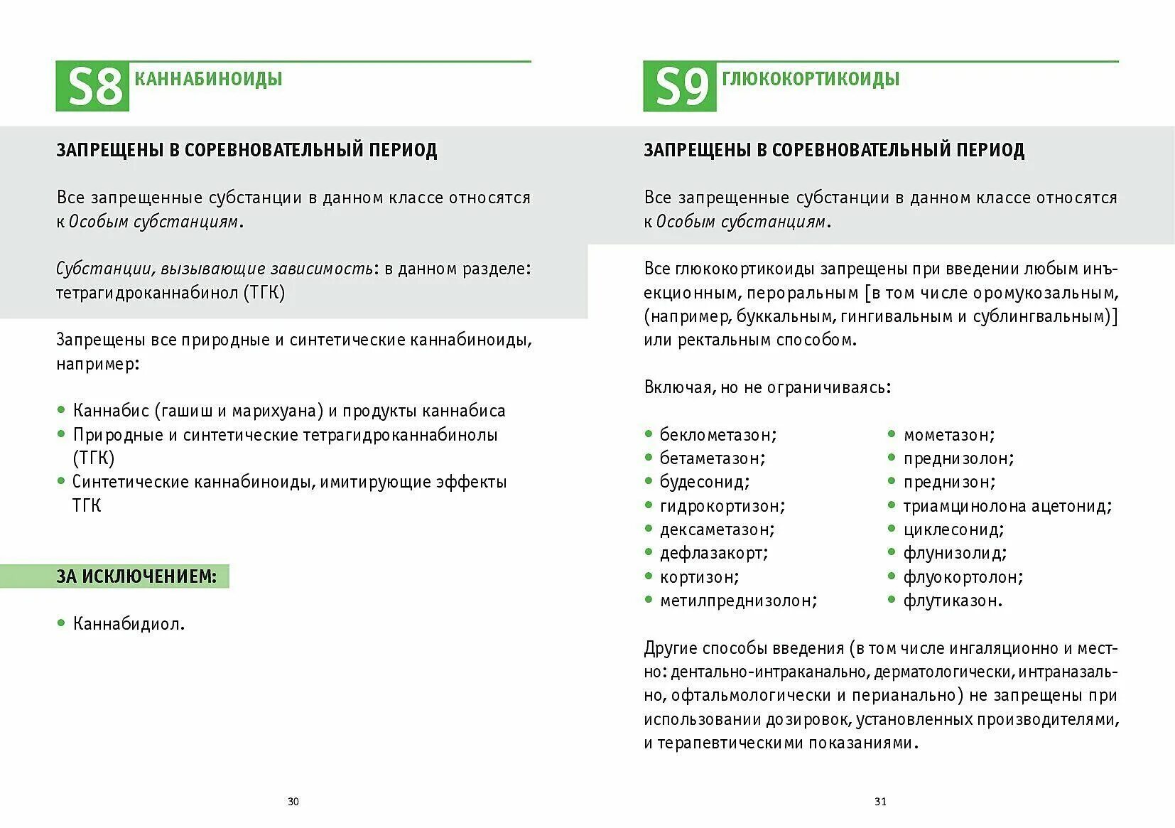 Что такое запрещенный список. Список запрещенных препаратов. Запрещенный список РУСАДА. Запрещенные лекарства РУСАДА. Список запрещенных субстанций и методов.