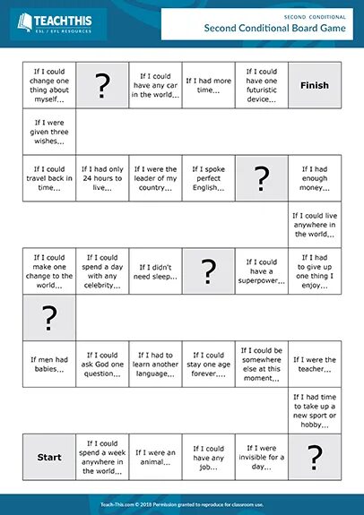 1 conditionals speaking. Second conditional board game. second conditional activities. second conditional игры. second conditional speaking.