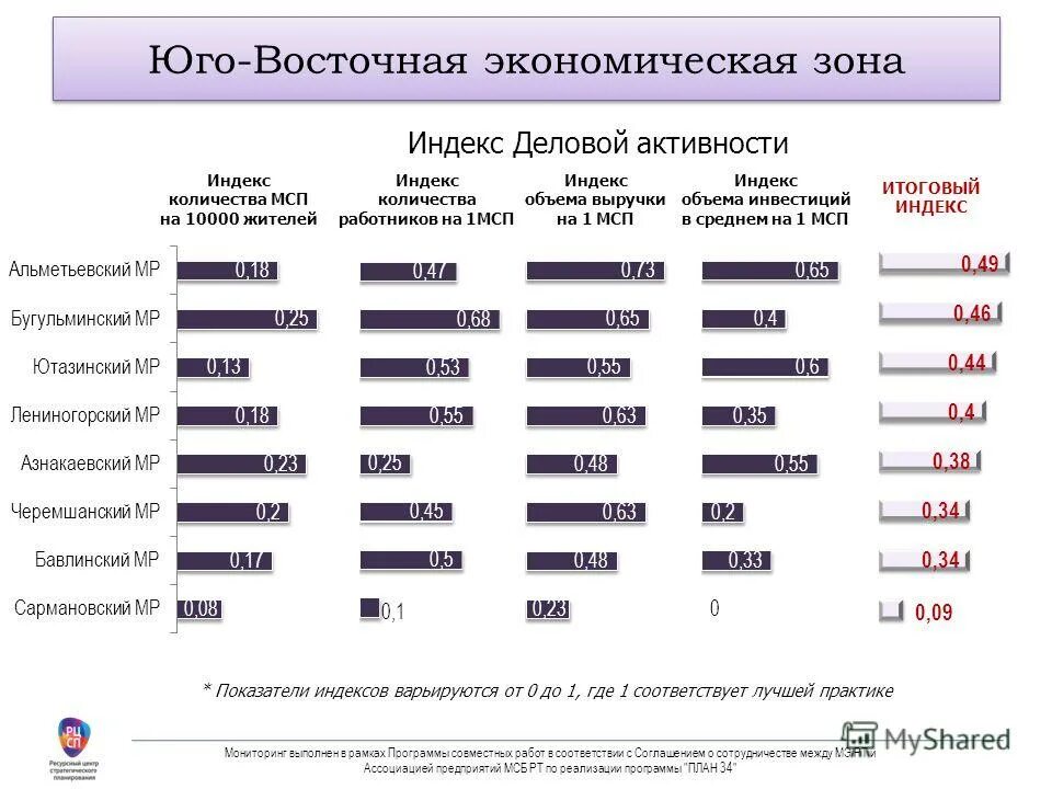 Wildberries точка выдачи. Открыть пункт выдачи wildberries. Сколько сотрудников в вб. Рост продаж wildberries. Статистика продажи товаров на вайлдберриз.