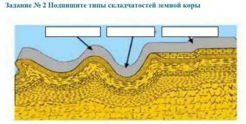 Приведите примеры гор в областях разных складчатостей