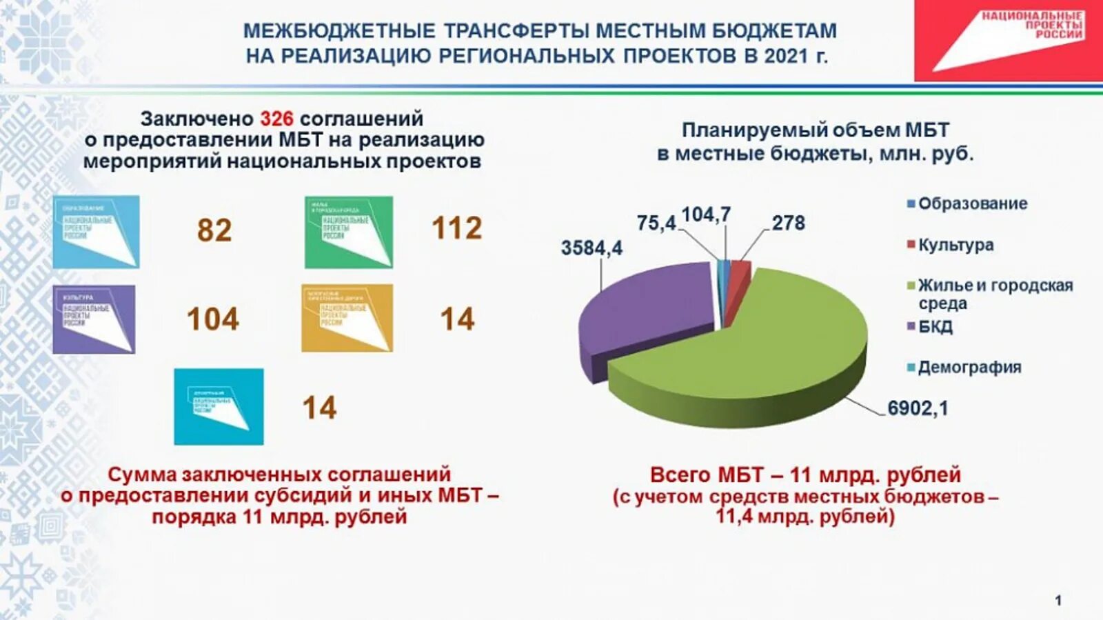 Итоги национальных проектов 2023. Национальный проект здравоохранение в Республике Башкортостан. Итоги национальных проектов 2005-2010 РФ. Национальные проекты 2000-х. Национальные проекты значки все здравоохранение образование.