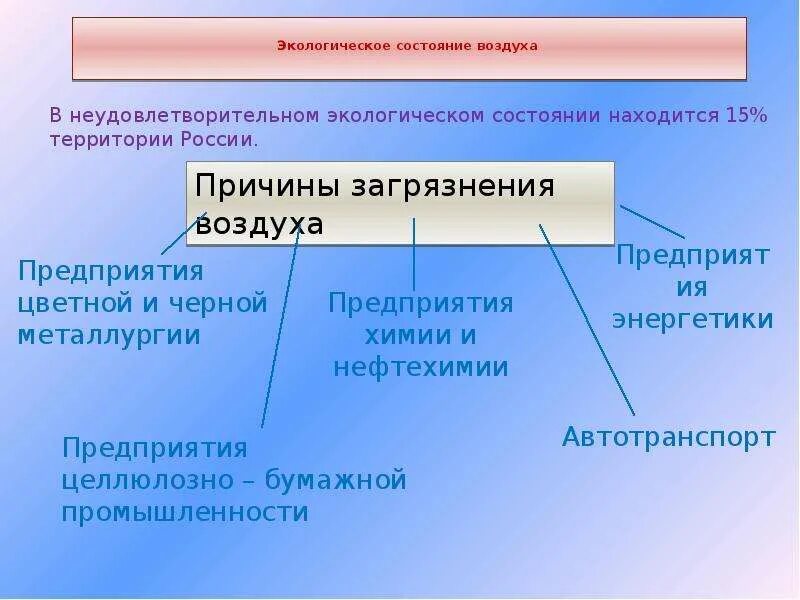 Состояние воздуха в российской федерации. Экологическое состояние воздуха. Экологическое состояние атмосферы. Какое состояние у воздуха. Воздух крайне неудовлетворительное.