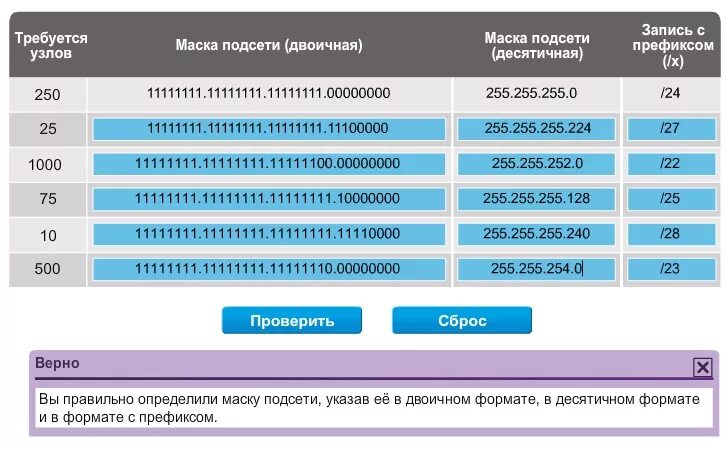 Префикс маски. Маска Информатика 255.255. 255.255.255.252 Маска. Маска подсети 255.0.0.0. Сетевая маска 255.255.255.0.