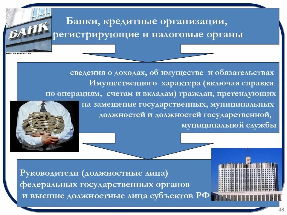 Регистрирующие органы кредитных организаций это. Орган зарегистрировавший юридическое лицо это. Как называется орган регистрирующий юридические лица. Банк России Восточный центр допуска финансовых организаций.