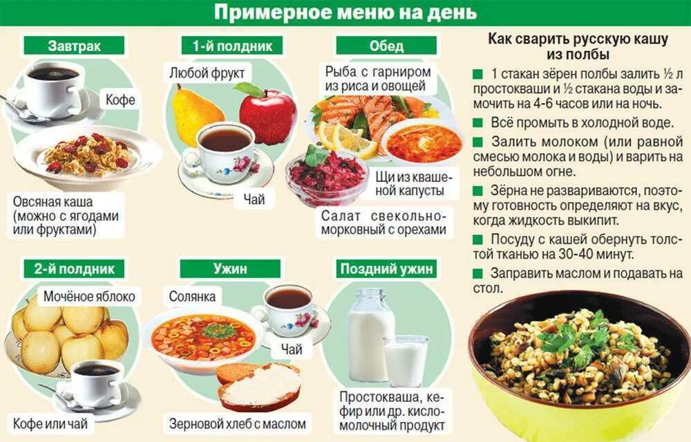 Рацион здорового питания на неделю