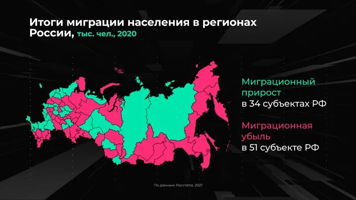 Диаграмма миграции. График миграции населения россии 2025. росстат миграция инфографика 2025. россия в цифрах 2025. население россии на 2025 год.