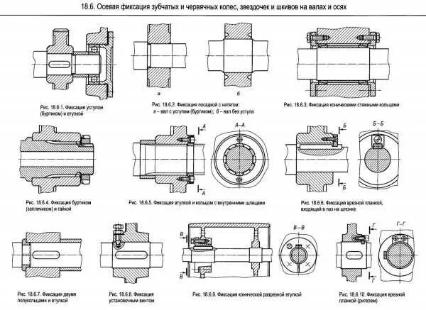 Соединение вращающихся деталей. Фиксация подшипника на валу стопорным кольцом. Способы стопорения подшипников на валу. Крепление шкива на валу. Фиксатор полумуфты осевой.