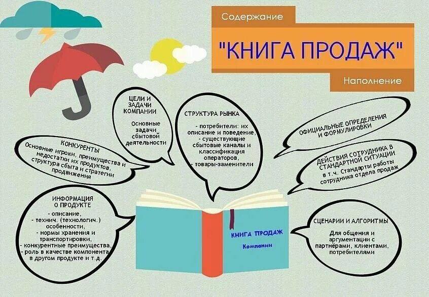 Книга продаж компании