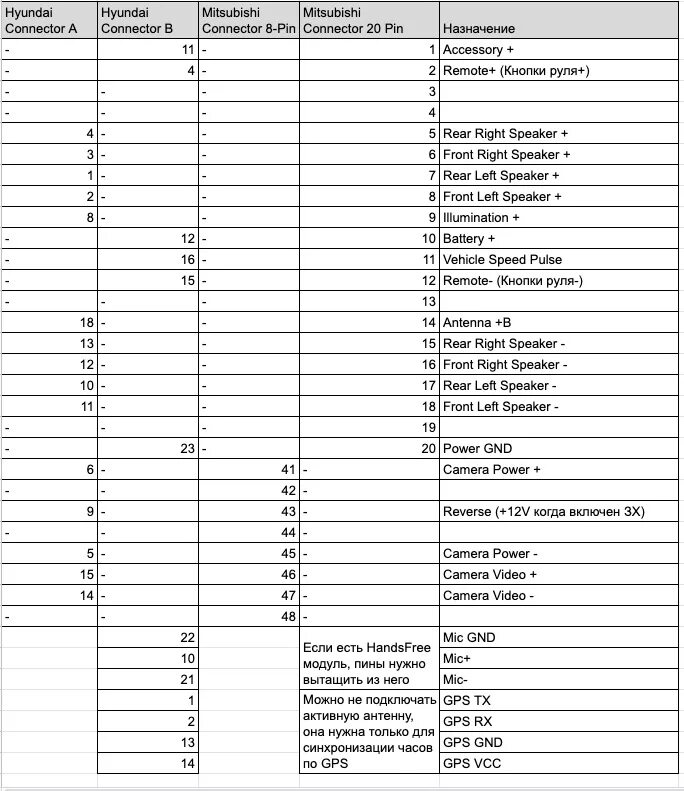 Распиновка магнитолы mitsubishi. Митсубиси АСХ 2014 распиновка подключения автомагнитолы. Распиновка разъема автомагнитолы Митсубиси. Распиновка магнитолы Митсубиси АСХ. Митсубиси АСХ 2014 распиновка подключения магнитолы.