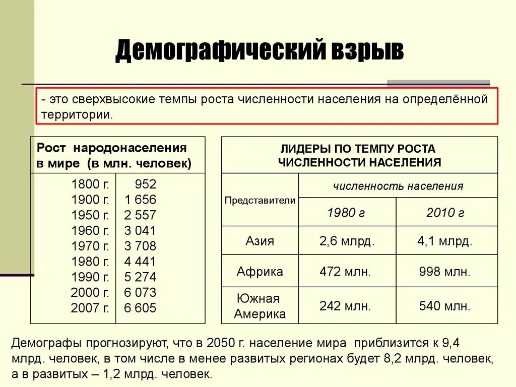 Демографический взрыв. Демографические взрывы в мире. Демографический взрыв населения. Демографический взрыв в России примеры. Правы ли те демографы которые считают