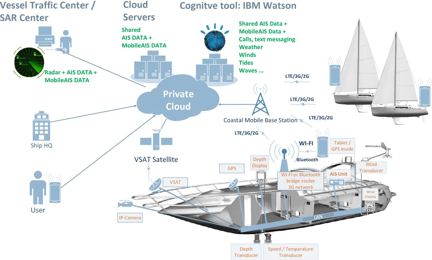 Uss north carolina bb-55. Ships data. Ships data. Ship data. Эфэмджи шиппинг энд форвардинг +рижский.