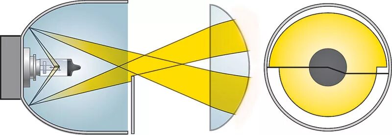 Отражатель световых лучей кроссворд. Отражатель лампочки в фаре. Принцип линзы в фаре. Отражатели для линзовых фар. Конструкция линзованной фары.