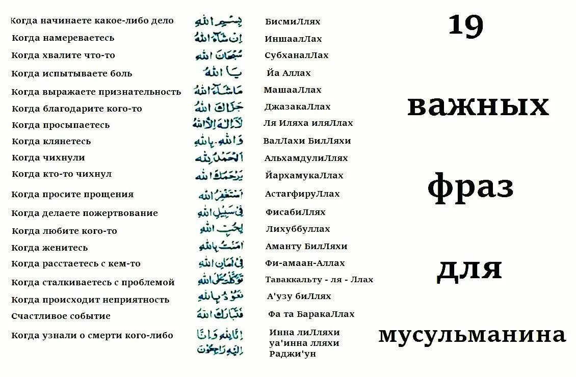 Значение слова перевод. Мусульманский язык фразы. Фразы мусульман. Важные фразы для мусульман. Важные мусульманские фразы.