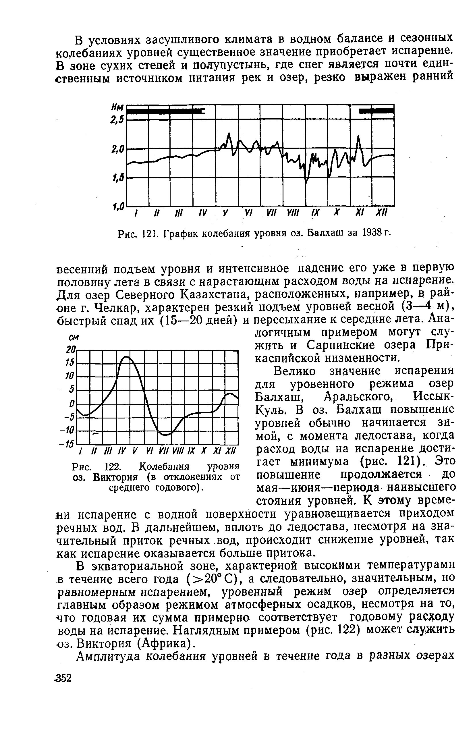 График годового колебания уровня воды. Графики колебаний уровня воды в реках. Сезонные колебания уровня озера. Кратковременные и сезонные колебания уровня. Течения и колебания уровней воды