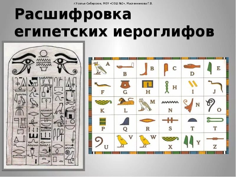 Иероглифы Египта расшифровка. Письменность древнего Египта расшифровка. Иероглифы древнего Египта. Расшифровка древнеегипетских иероглифов.