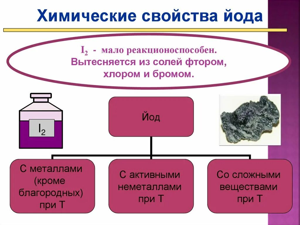 Йод вступает в реакцию. Химические свойства йода. Физические свойства йода. Йод в химических реакциях. Химический состав йода.