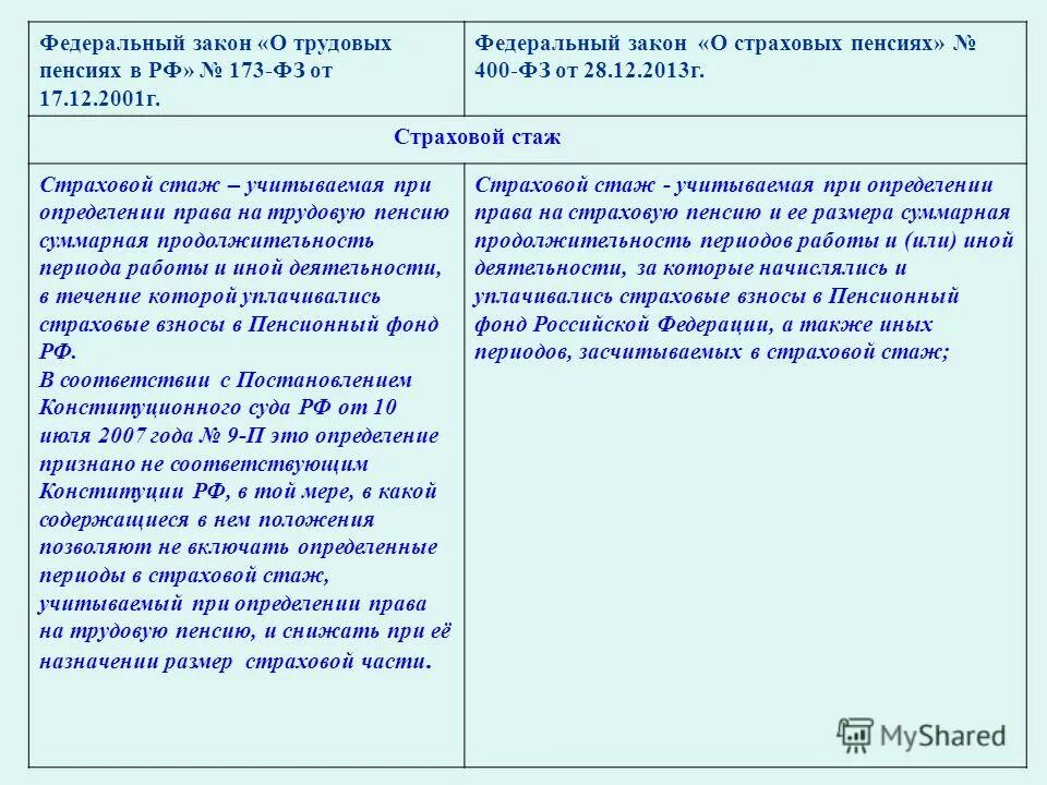 400 фз о трудовых пенсиях в российской