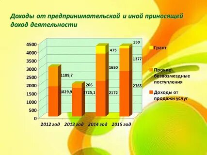 Услуги 2012