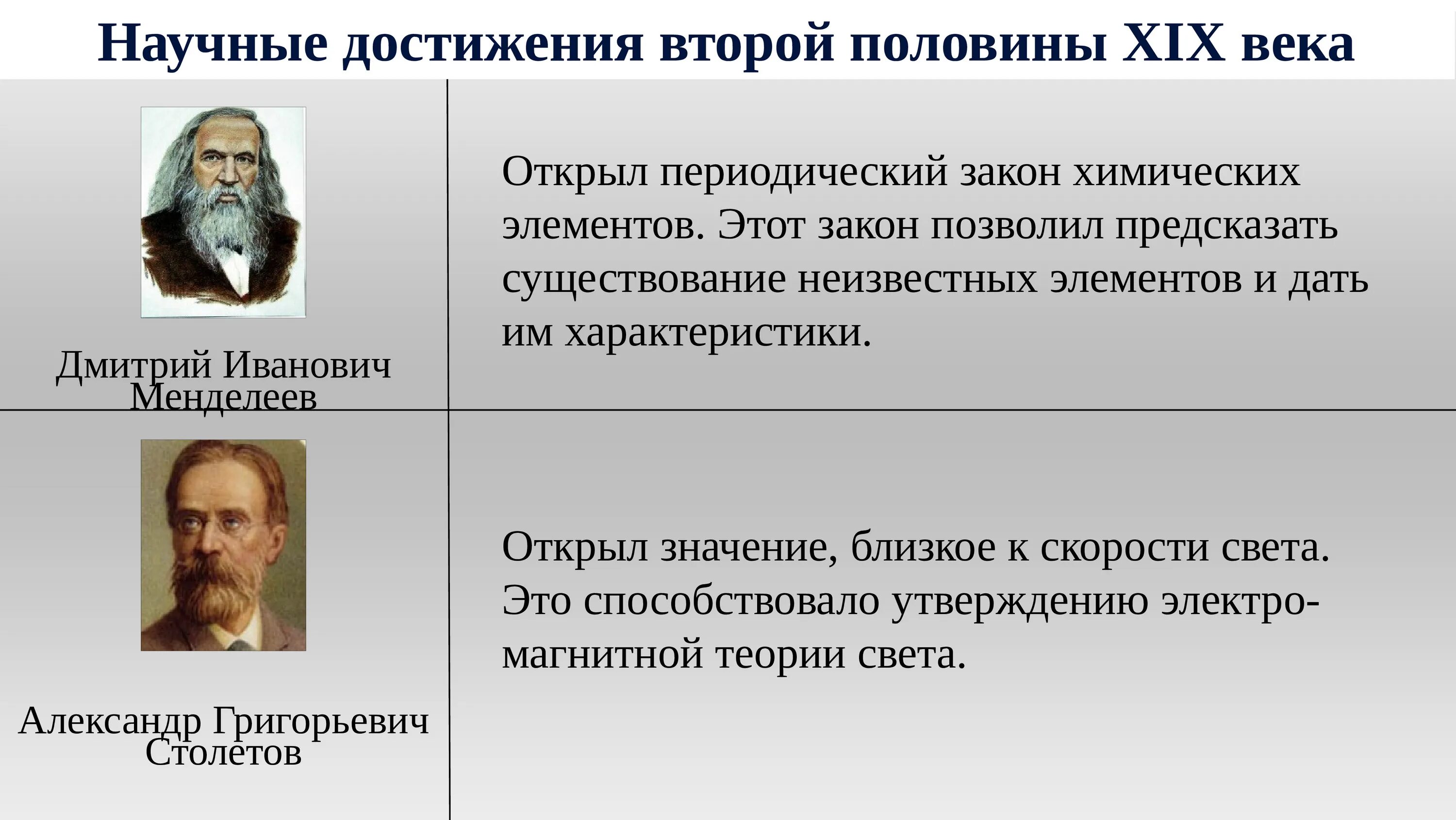 Российский достигнуть. Наука во второй половине XIX века в России. Научные открытия второй половины 19 века. Наука во 2 половине 19 века в России. Ученые второй половины 19 века.