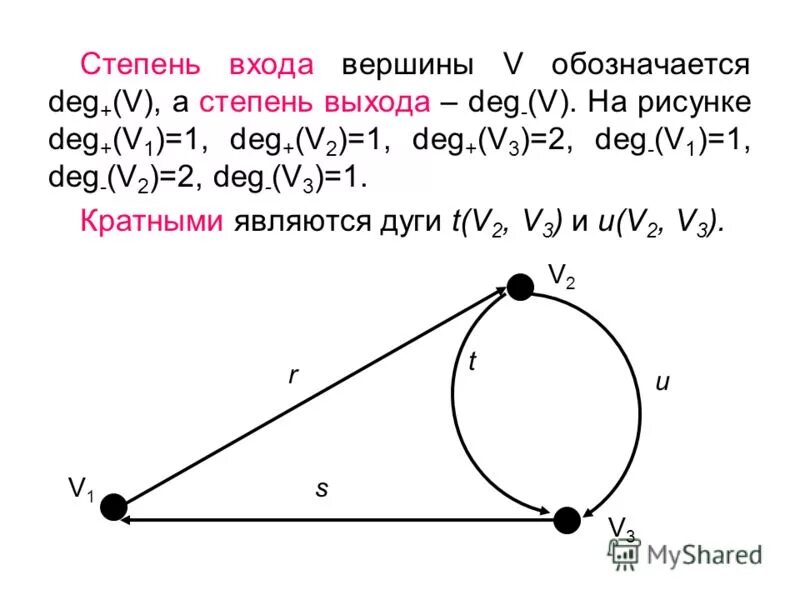 Степень входа и выхода графа. Степень входа и выхода вершины. Степень входа и выхода. Изолированная вершина. Число степеней входа и выхода.