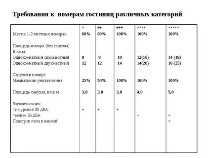 В гостинице 84 номера из них