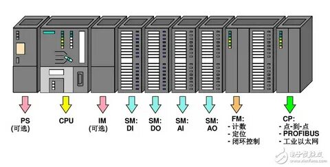I2s device