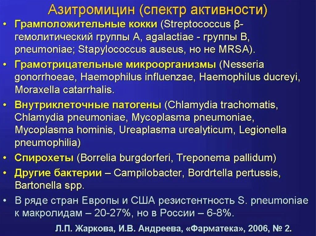 Азитромицин относится к группе антибиотиков. Азитромицин спектр активности. Азитромицин спектр действия. Азитромицин механизм действия. Азитромицин механизм действия фармакология.