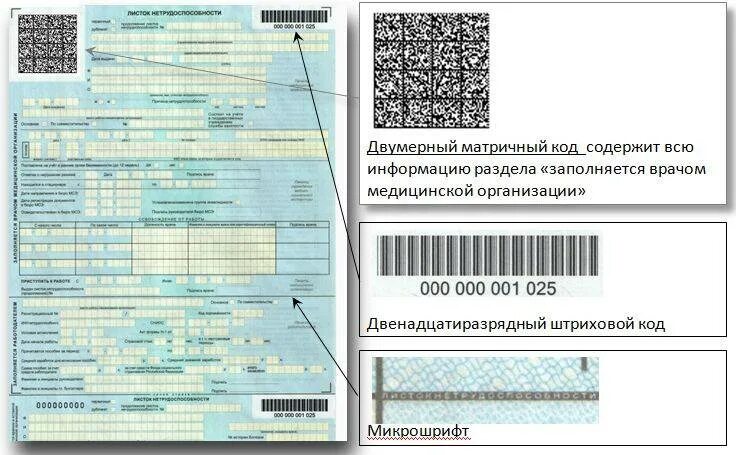 Подлинность больничного листа. Штрих код больничного листа. Как выглядит номер больничного листа. Номер листка нетрудоспособности. Код электронного больничного.