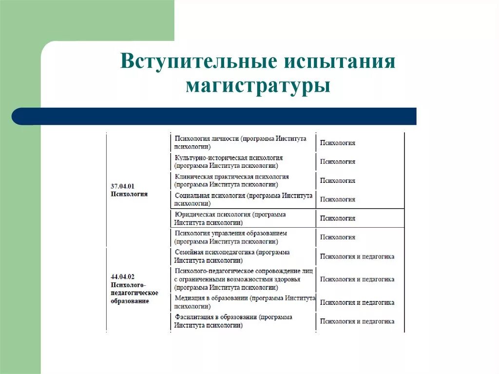 Программа вступительных экзаменов. Программа вступительных испытаний. Вступительный экзамен в магистратуру. Вступительный экзамен по основам педагогики и психологии. Вступительные тесты магистратура психология.