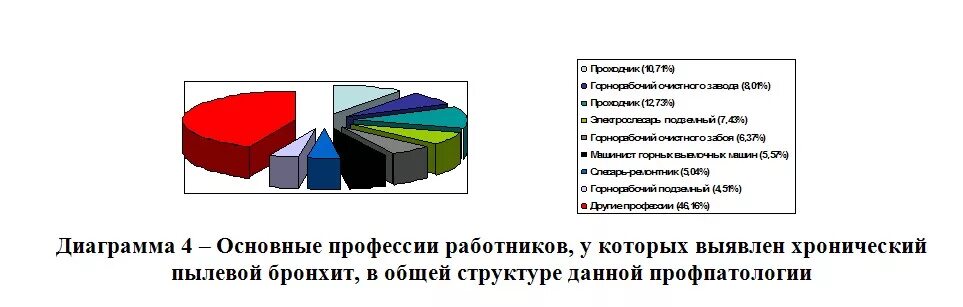 Острый бронхит статистика заболеваемости 2020. Острый бронхит статистика заболеваемости. Статистика заболеваемости хроническим бронхитом. Статистика заболеваемости хроническим бронхитом в России 2020.