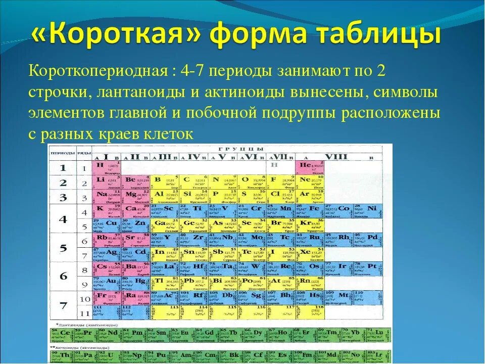В 1 периоде расположены 2 элемента