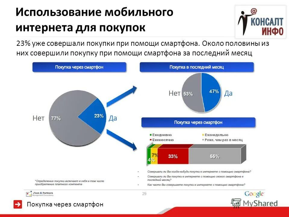 подключаться к интернету через сотовую связь. выгодный мобильный интернет. сообщение мобильная связь и интернет. пользование интернетом. скорость мобильного интернета.