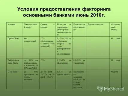 Условия выдачи карты