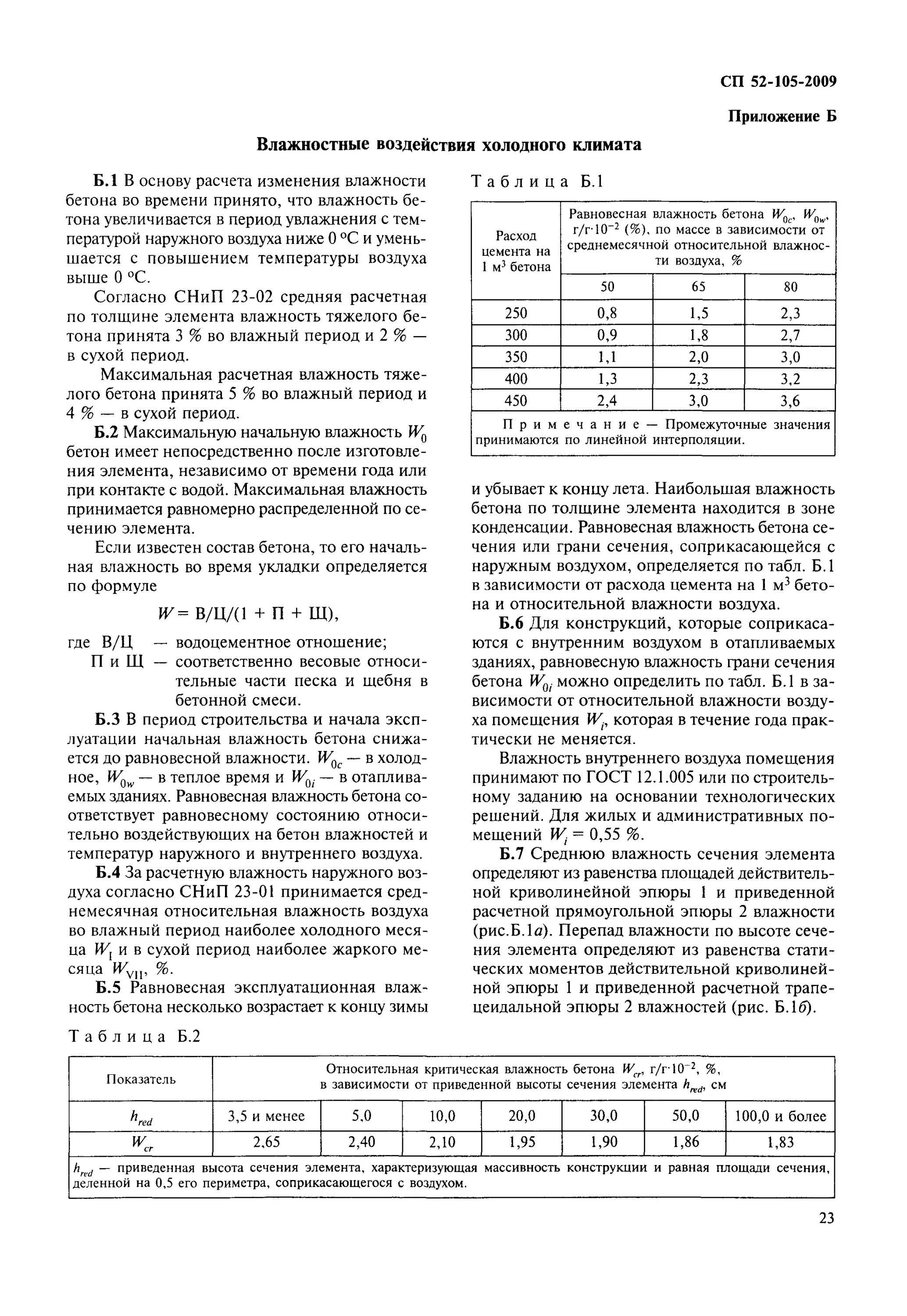 Влажность бетона. Влажность бетона