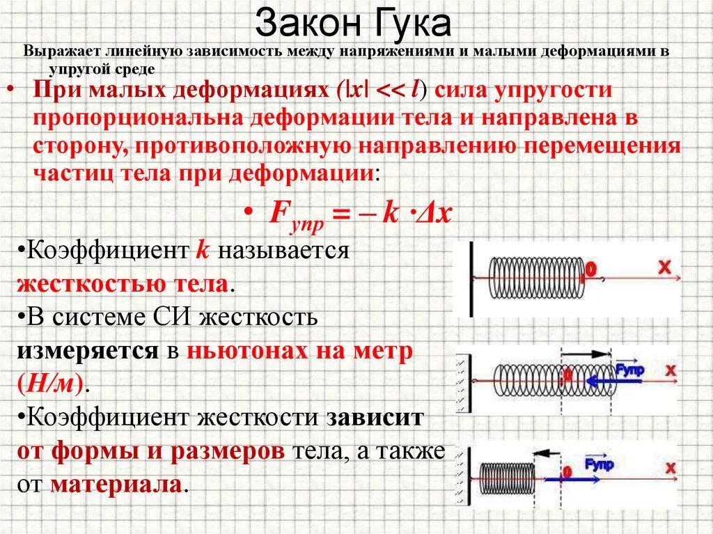 Сила упругой деформации пружины. Сила упругости закон Гука формула. Сила упругости формула 7 класс. Сила упругости закон Гука коэффициент жесткости. Формула сжатия пружины