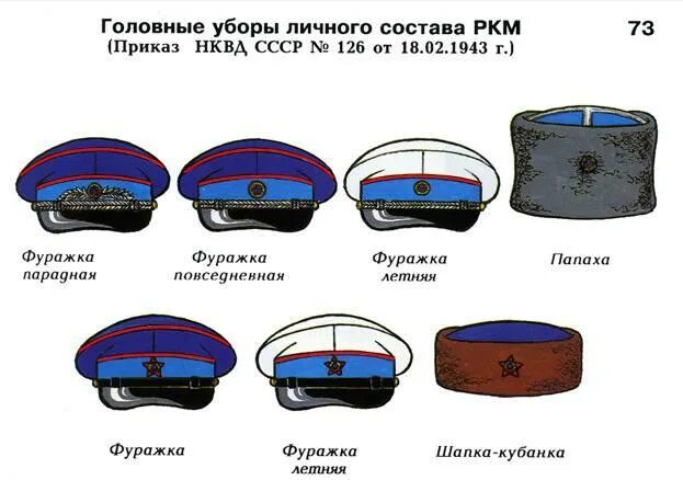 название фуражки. специальные головные уборы. название фуражки. фуражка тулья околыш поля. околыш фуражки.