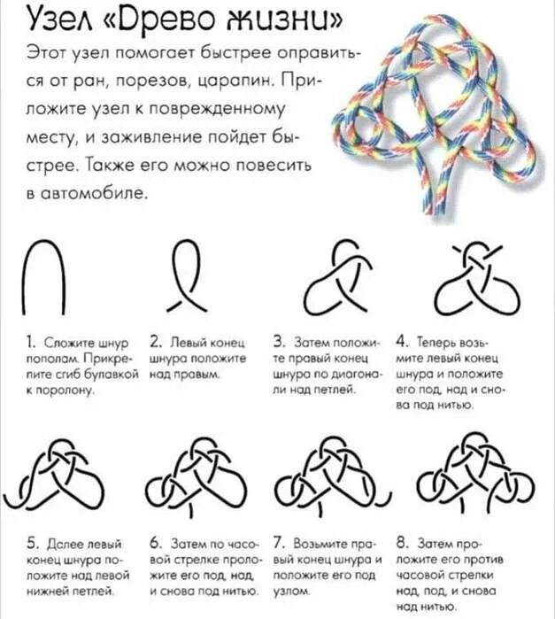 Плетут что означает. Славянские наузы: магия узелков и схемы плетения. Славянские наузы: магия узелков и схемы плетения. Плетение пояса дерганьем. Узлы талисманы и наузы обереги.