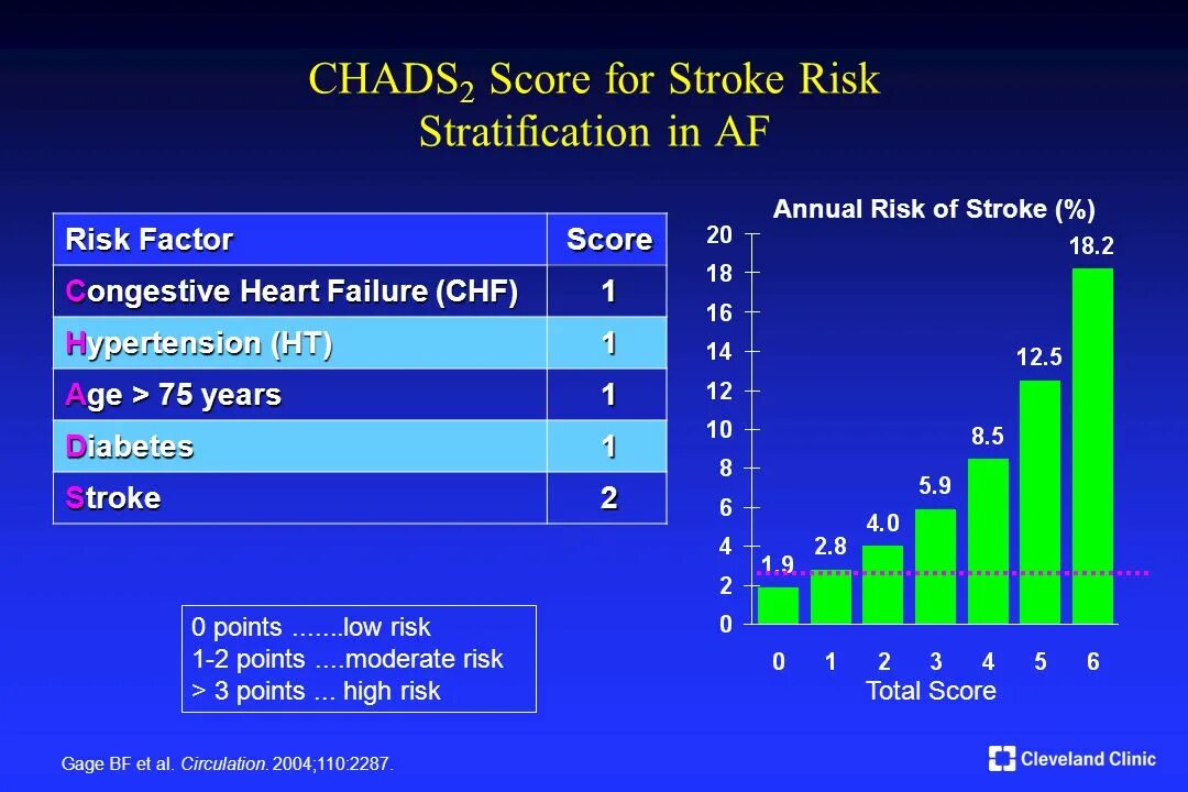 Скоре 2. Score score 2. Score2 и score2-op. Score 2 2021 cardiovascular.